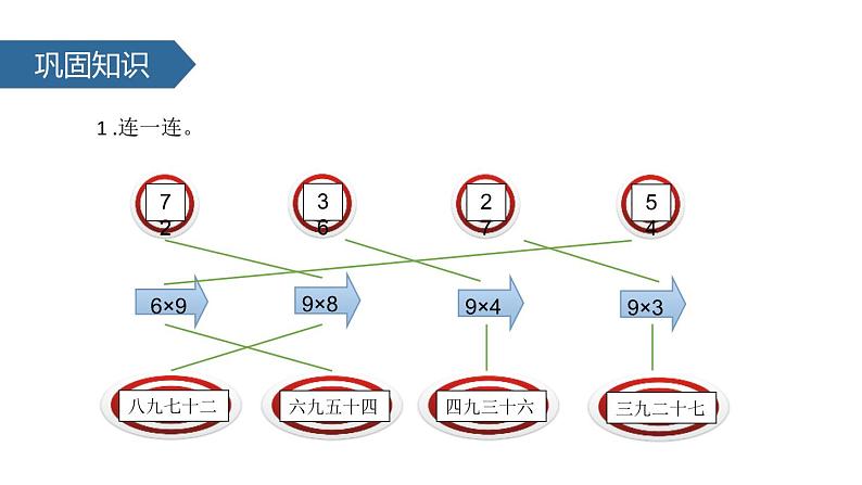 人教版二年级数学上册《9的乘法口诀》PPT课件 (4)第6页