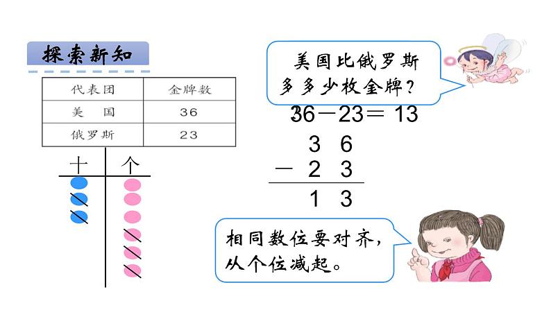 人教版二年级数学上册《不退位减》PPT课件 (2)第5页