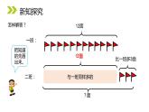 人教版二年级数学上册《100以内的加法和减法》PPT课件 (4)