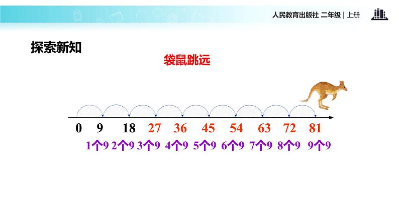 人教版二年级数学上册《9的乘法口诀》PPT课件 (1)第6页