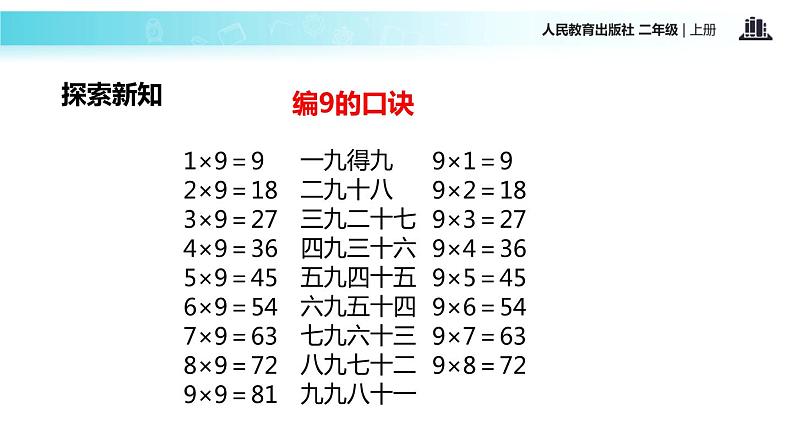 人教版二年级数学上册《9的乘法口诀》PPT课件 (1)第7页