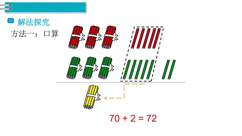 人教版二年级数学上册《进位加》100以内的加法和减法PPT课件 (1)第3页
