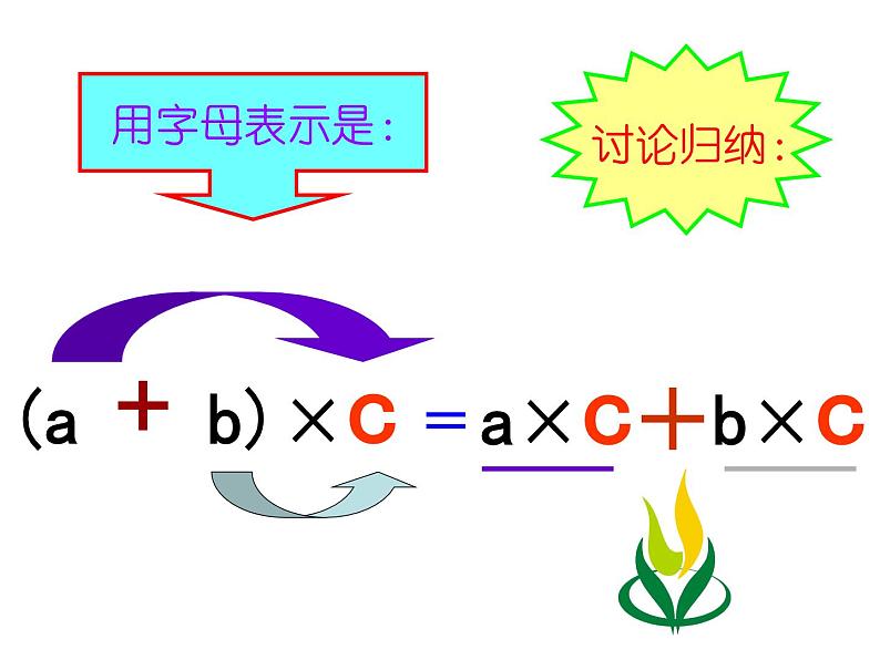 《乘法分配律》PPT课件07