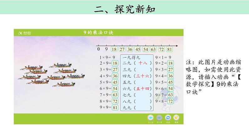 人教版二年级数学上册《9的乘法口诀》PPT课件 (6)第4页