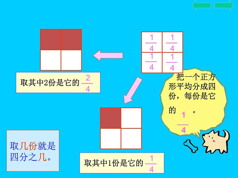 （人教新课标）三年级数学上册课件几分之几1第6页