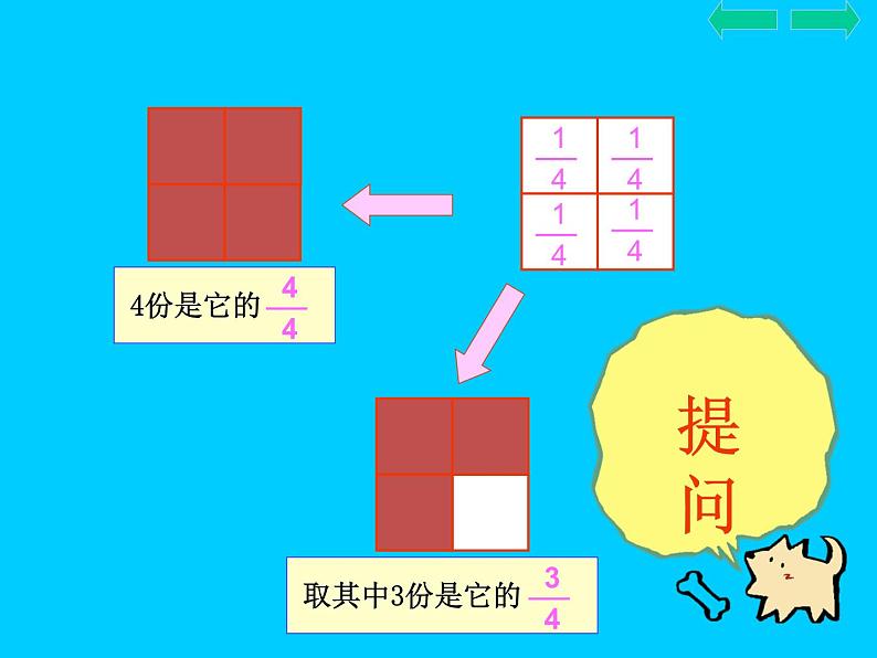 （人教新课标）三年级数学上册课件几分之几1第7页