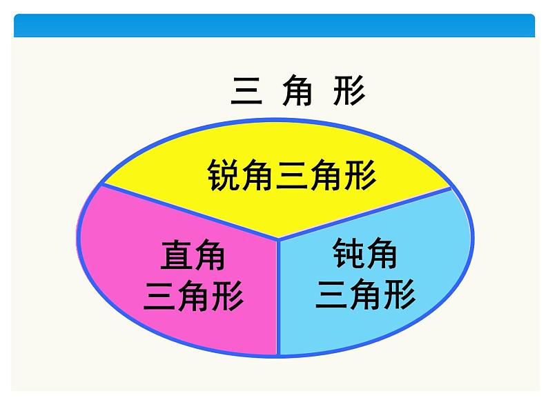 5.2《三角形分类》课件第6页