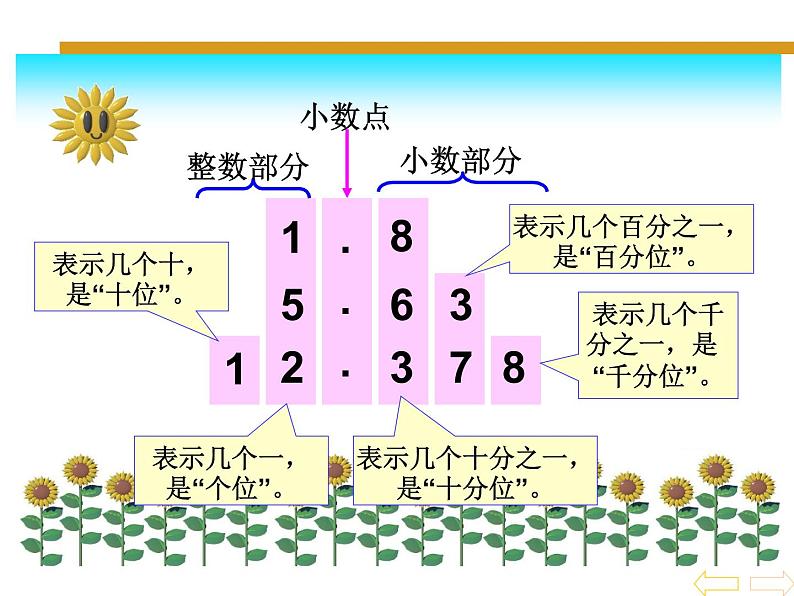 4.1.2小数的读法和写法课件第4页