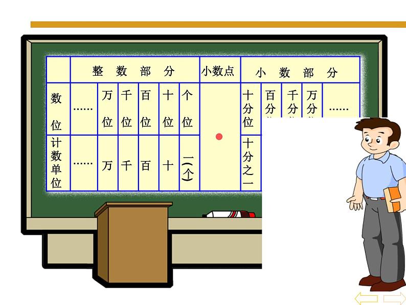 4.1.2小数的读法和写法课件第5页