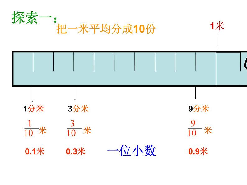 4.1.1小数的产生和意义课件第4页