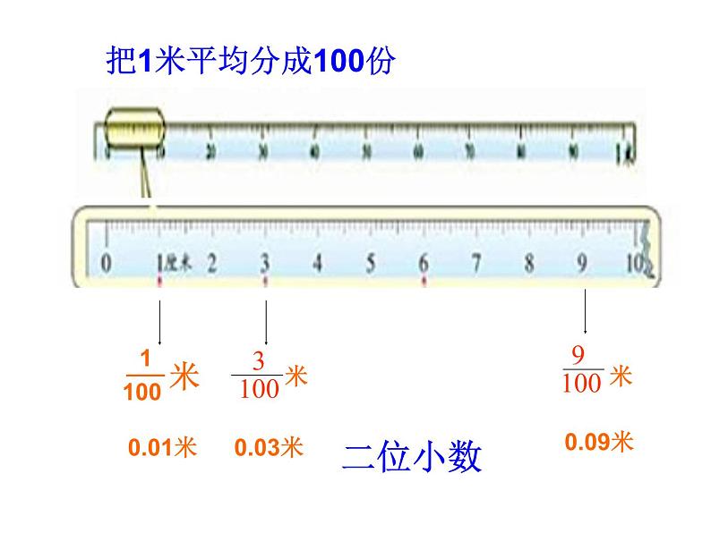 4.1.1小数的产生和意义课件第5页