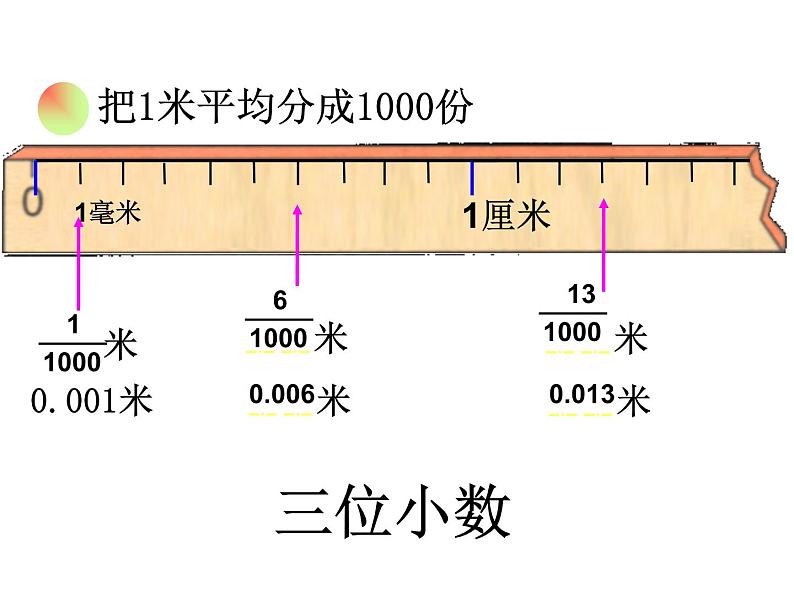 4.1.1小数的产生和意义课件第6页