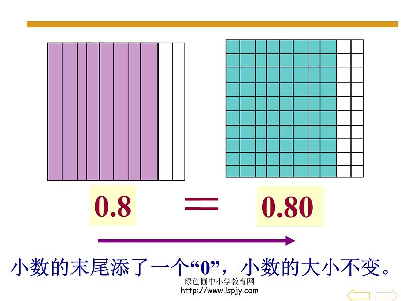 4.2.1《小数的性质》课件第7页