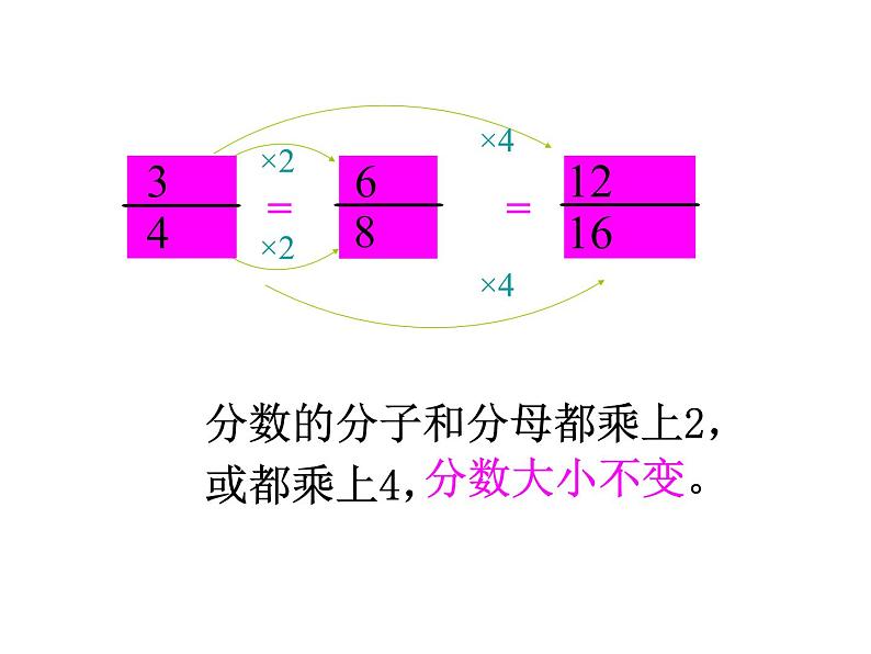 4.分数的意义和性质分数的基本性质(2)课件PPT第5页