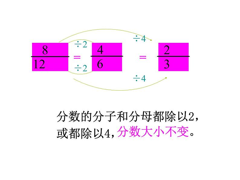 4.分数的意义和性质分数的基本性质(2)课件PPT第7页