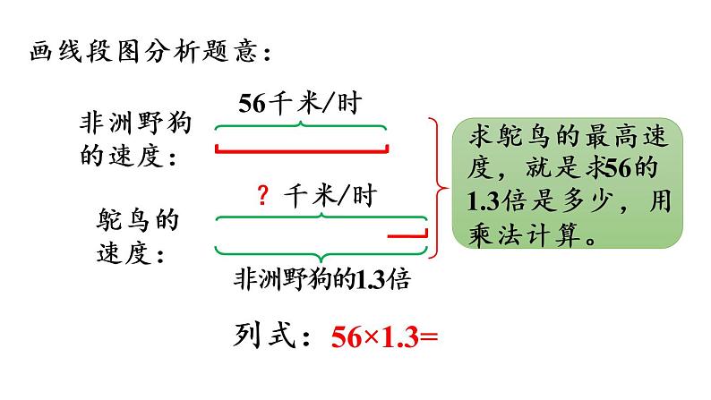 五年级上册数学课件-1 小数乘法第5课时 小数乘小数（3）人教版第7页