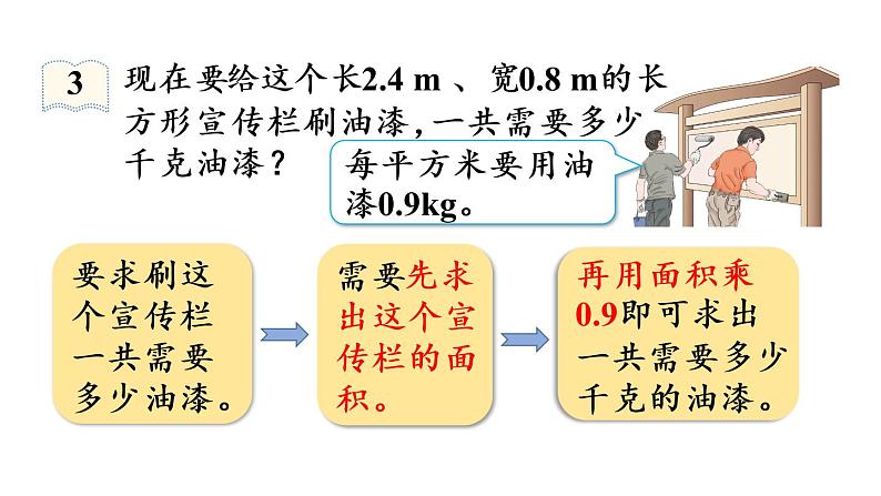 五年级上册数学课件-1 小数乘法第3课时 小数乘小数（1）人教版第6页