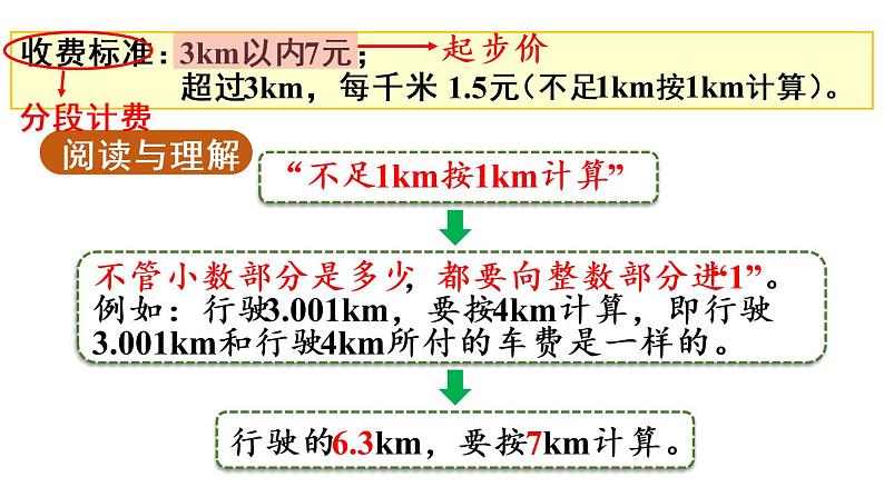 五年级上册数学课件-1 小数乘法第9课时 解决问题（2）人教版第6页