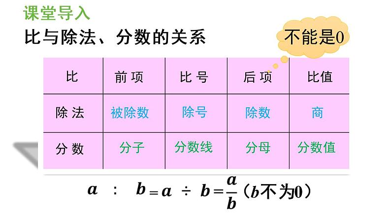 六年级上册数学课件-4  比第2课时  比的基本性质人教版04