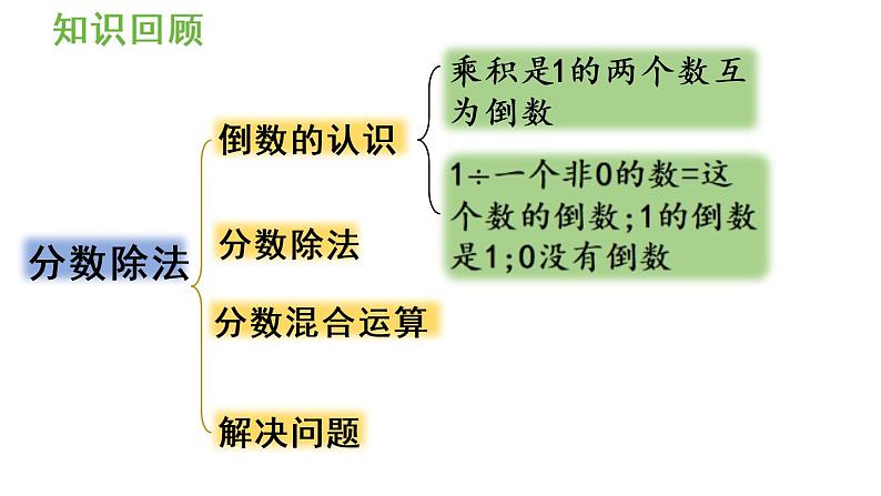 六年级上册数学课件-3  分数除法整理与复习人教版第2页