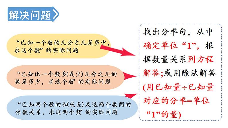 六年级上册数学课件-3  分数除法整理与复习人教版第7页