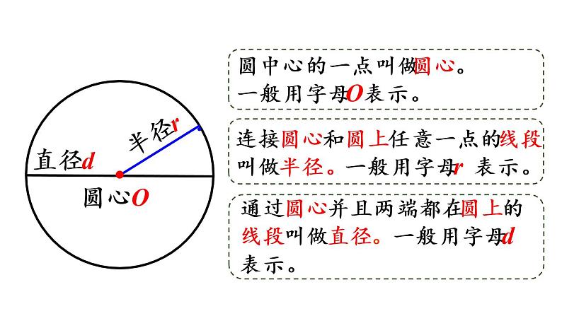 六年级上册数学课件- 5  圆整理和复习人教版05