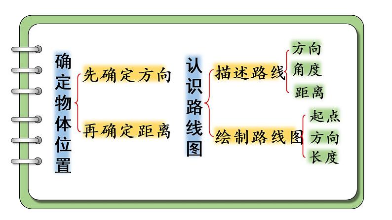六年级上册数学课件-2  位置和方向练习五人教版第3页