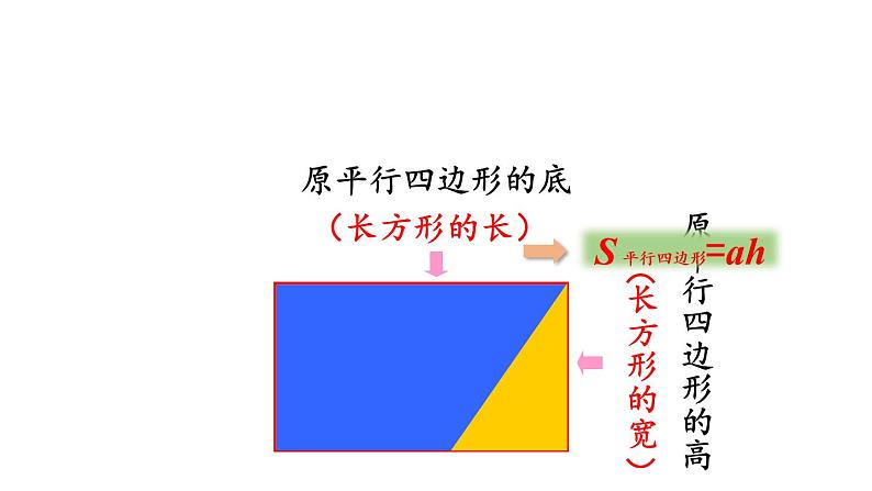 六年级上册数学课件- 5  圆第4课时   圆的面积人教版05