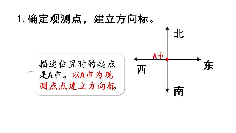 六年级上册数学课件-2  位置和方向第1课时   用方向和距离确定位置人教版07