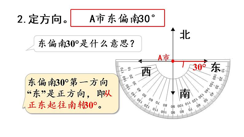 六年级上册数学课件-2  位置和方向第1课时   用方向和距离确定位置人教版08