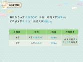 【优质课件】六年级上册数学精品课件-2.2 标出物体的位置  人教版