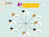 【优质课件】六年级上册数学精品课件-2.1  描述物体的位置  人教版