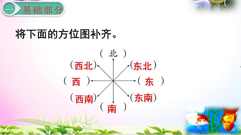 人教版六年级上册数学2.2标出物体的位置讲解视频+课本习题讲解+考点+PPT课件【易懂通课堂】03