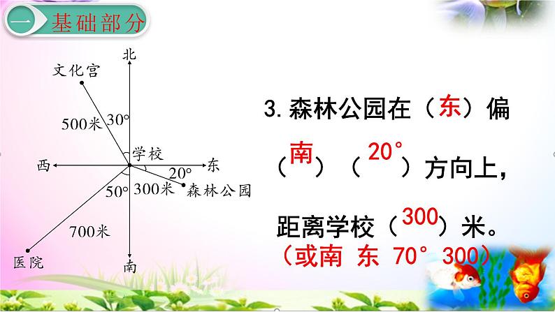 人教版六年级上册数学2.2标出物体的位置讲解视频+课本习题讲解+考点+PPT课件【易懂通课堂】05