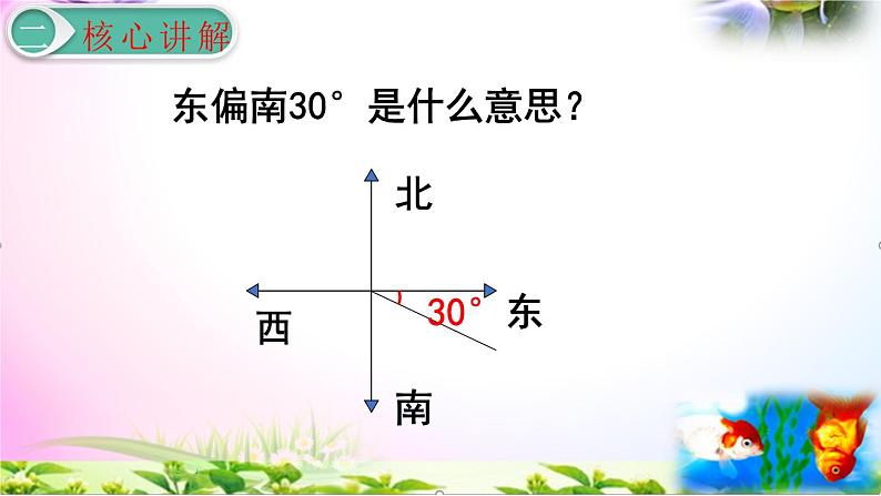 人教版六年级上册数学2.1 描述物体的位置讲解视频+课本习题讲解+考点+PPT课件【易懂通课堂】05