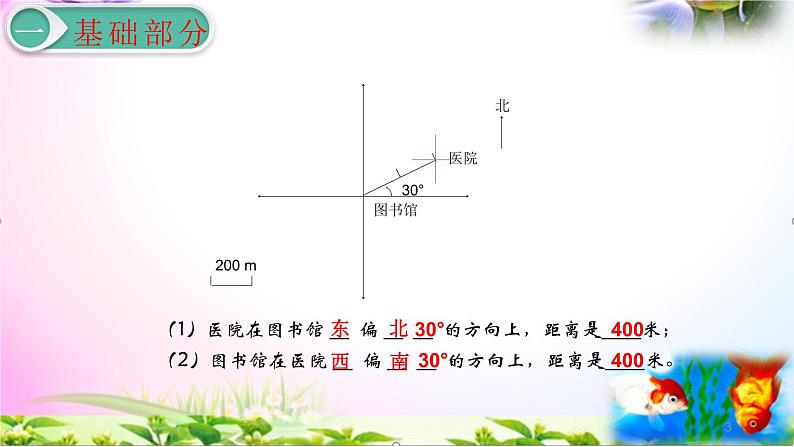 人教版六年级上册数学2.3描述并绘制路线图讲解视频+课本习题讲解+考点+PPT课件【易懂通课堂】03