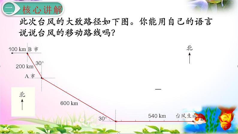 人教版六年级上册数学2.3描述并绘制路线图讲解视频+课本习题讲解+考点+PPT课件【易懂通课堂】05