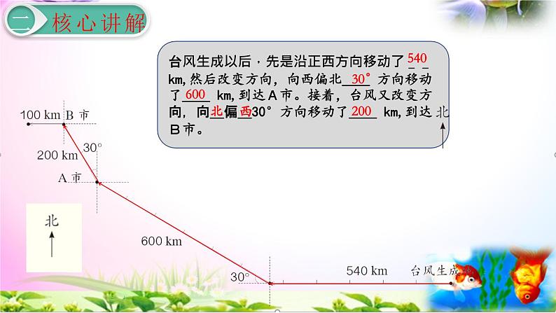 人教版六年级上册数学2.3描述并绘制路线图讲解视频+课本习题讲解+考点+PPT课件【易懂通课堂】07