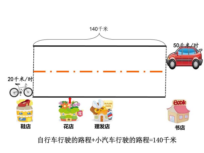 北师大版小学数学五年级下册 第七单元 用方程解决问题-相遇问题课件PPT03