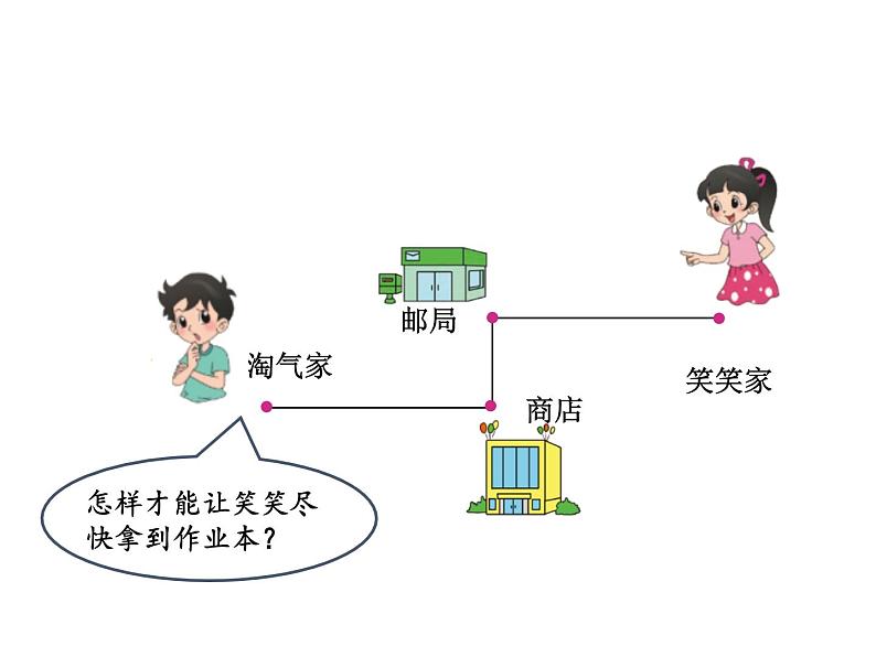 北师大版小学数学五年级下册 第七单元 用方程解决问题-相遇问题课件PPT04