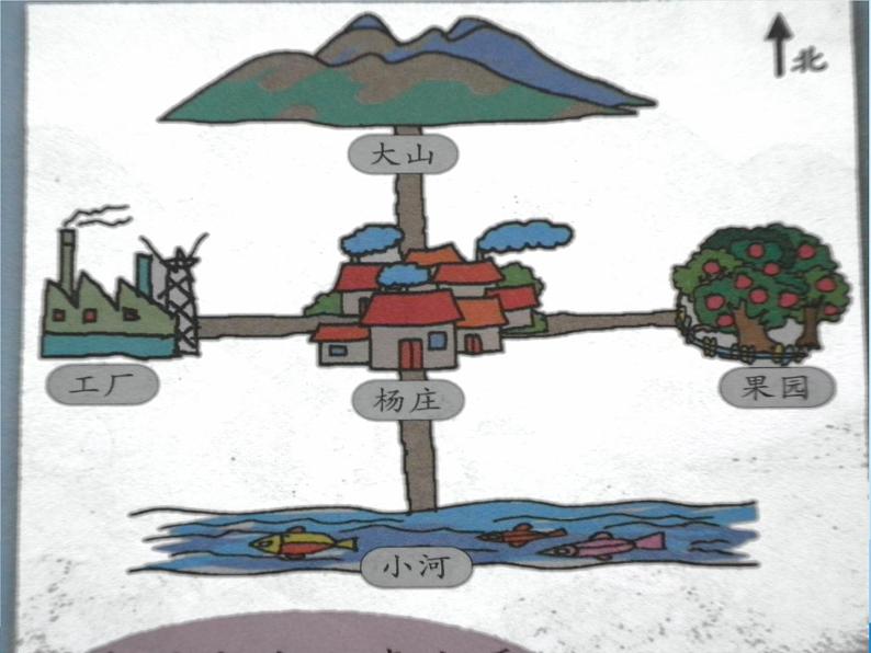 二年级上册数学 我喜欢的地方 青岛版（五四制）课件05