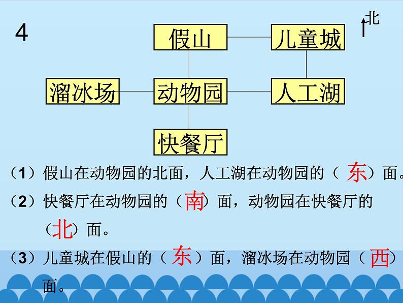 二年级上册数学 我喜欢的地方 青岛版（五四制）课件07