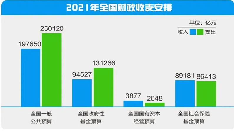 六年级数学上册课件 6.7 纳税问题 苏教版03