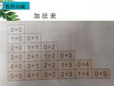 人教版一年级数学上册《1-5的认识和加减法》整理复习 课件