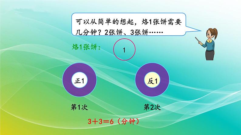 人教版四年级数学上册 第八单元烙饼问题课件第4页