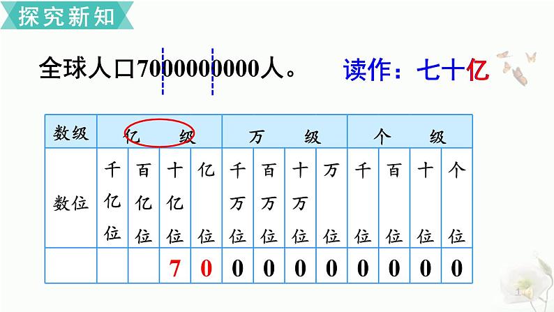 人教版四年级上册数学 亿以上数的读法 课件第8页