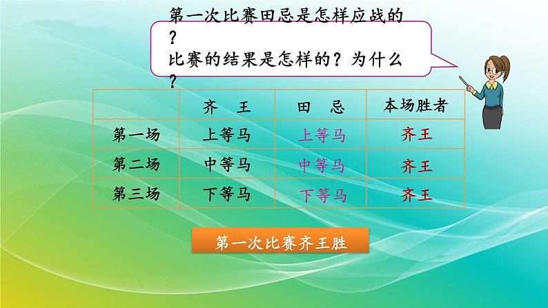 人教版四年级数学上册 第八单元田忌赛马课件第4页