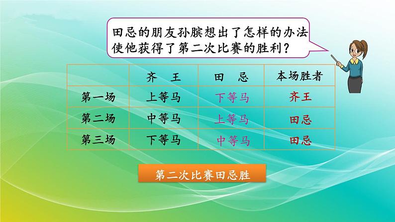 人教版四年级数学上册 第八单元田忌赛马课件第5页