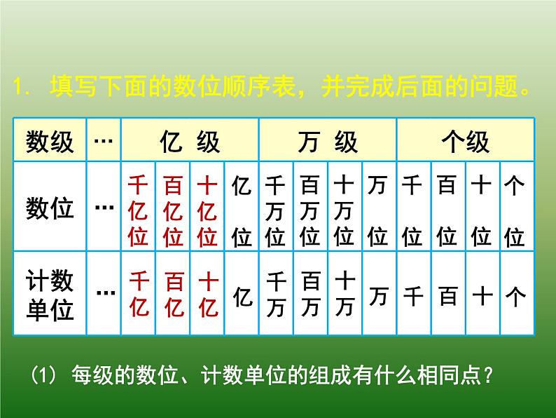 人教版四年级上册 大数的认识整理和复习课件04