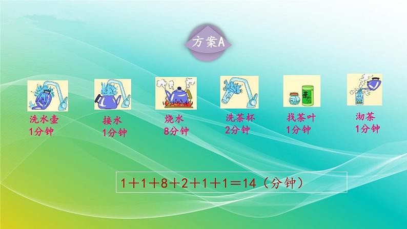 人教版四年级数学上册 第八单元沏茶问题 课件第4页